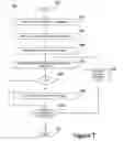 Fig. 08 - Complementary DNAs encoding proteins with signal peptides