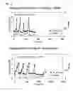Fig. 03 - Gene improving temperature-tolerance of acetic acid bacterium, acetic acid bacterium bred using the gene and process for producing vinegar using the acetic acid bacterium
