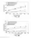 Fig. 14 - Fiber-optic biosensor and biosensing methods
