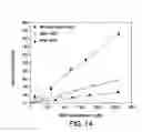 Fig. 15 - Fiber-optic biosensor and biosensing methods