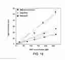 Fig. 17 - Fiber-optic biosensor and biosensing methods