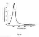 Fig. 02 - Sensors for detecting an analyte using silver nanoparticles
