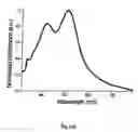 Fig. 04 - Sensors for detecting an analyte using silver nanoparticles