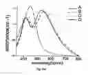 Fig. 08 - Sensors for detecting an analyte using silver nanoparticles