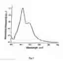 Fig. 10 - Sensors for detecting an analyte using silver nanoparticles