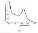 Fig. 13 - Sensors for detecting an analyte using silver nanoparticles