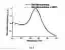 Fig. 14 - Sensors for detecting an analyte using silver nanoparticles