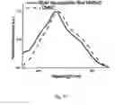 Fig. 16 - Sensors for detecting an analyte using silver nanoparticles