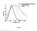 Fig. 23 - Sensors for detecting an analyte using silver nanoparticles