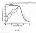 Fig. 24 - Sensors for detecting an analyte using silver nanoparticles