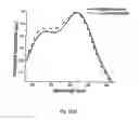 Fig. 25 - Sensors for detecting an analyte using silver nanoparticles