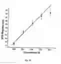 Fig. 26 - Sensors for detecting an analyte using silver nanoparticles