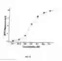 Fig. 28 - Sensors for detecting an analyte using silver nanoparticles