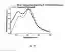Fig. 29 - Sensors for detecting an analyte using silver nanoparticles
