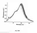 Fig. 31 - Sensors for detecting an analyte using silver nanoparticles