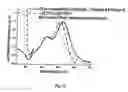 Fig. 33 - Sensors for detecting an analyte using silver nanoparticles