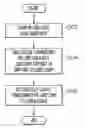 Fig. 01 - Integrated light emitting diode displays using biofabrication