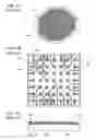 Fig. 05 - Semiconductor device and manufacturing method thereof