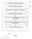 Fig. 05 - Methods for making microwave circuits
