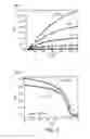 Fig. 05 - Forming interconnects