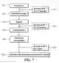 Fig. 05 - Method for non-volatile memory fabrication