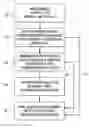 Fig. 01 - Method of thinning a semiconductor structure
