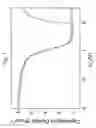Fig. 11 - Method of forming a Yb-doped Ni full silicidation low work function gate electrode for n-MOSFET
