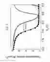 Fig. 12 - Method of forming a Yb-doped Ni full silicidation low work function gate electrode for n-MOSFET