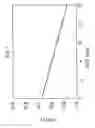 Fig. 13 - Method of forming a Yb-doped Ni full silicidation low work function gate electrode for n-MOSFET