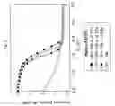 Fig. 14 - Method of forming a Yb-doped Ni full silicidation low work function gate electrode for n-MOSFET