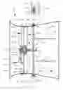 Fig. 05 - Axial flow fan improvements