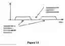 Fig. 10 - Underwater communications system and method