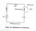 Fig. 16 - Methods and devices for the suppression of harmonics
