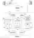 Fig. 05 - System and method for providing communication services and intervening when necessary to provide service
