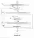 Fig. 07 - System and method for providing communication services and intervening when necessary to provide service