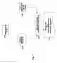 Fig. 08 - Personal authentication system, apparatus and method