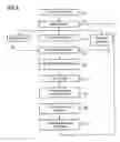 Fig. 05 - Method for logging a radio module into a cellular radio network