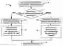 Fig. 01 - Methods and systems for managing multiple registration and incoming call routing for mobile user equipment in wireless/IMS networks