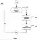 Fig. 05 - Method and apparatus for adaptive registration and paging area determination