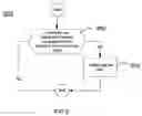 Fig. 06 - Method and apparatus for adaptive registration and paging area determination