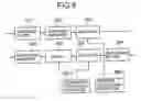 Fig. 09 - Code-division-multiple-access mobile communication system accommodating increased number of mobile stations