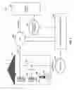 Fig. 05 - Multi-mode handset services