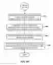 Fig. 10 - Multi-mode handset services