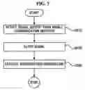 Fig. 06 - Method for determining mobile communication terminal user's point of interest and apparatus for providing geographic information using the method