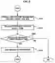 Fig. 07 - Method for determining mobile communication terminal user's point of interest and apparatus for providing geographic information using the method