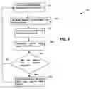 Fig. 04 - Geographical and calendar based advertising system and method