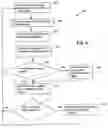 Fig. 05 - Geographical and calendar based advertising system and method