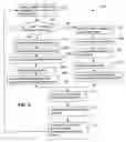 Fig. 06 - Geographical and calendar based advertising system and method