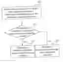Fig. 01 - Message validity determining method to determine whether an information equipment is indeed connected to a wireless network