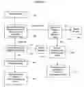 Fig. 03 - Method and computer-readable medium for controlling operations of a dual-dialer state machine